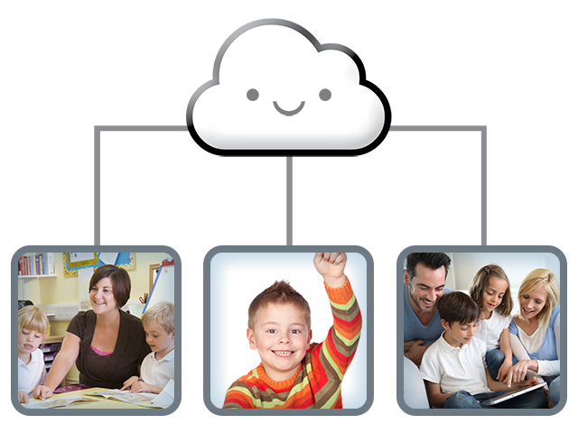 Integrated Administration | Town4kids Kindergarten System