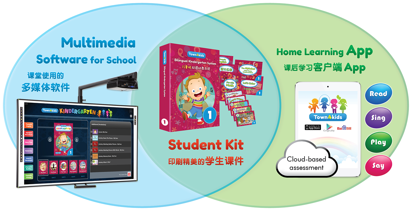 Blended Learning | Town4kids Bilingual Kindergarten System