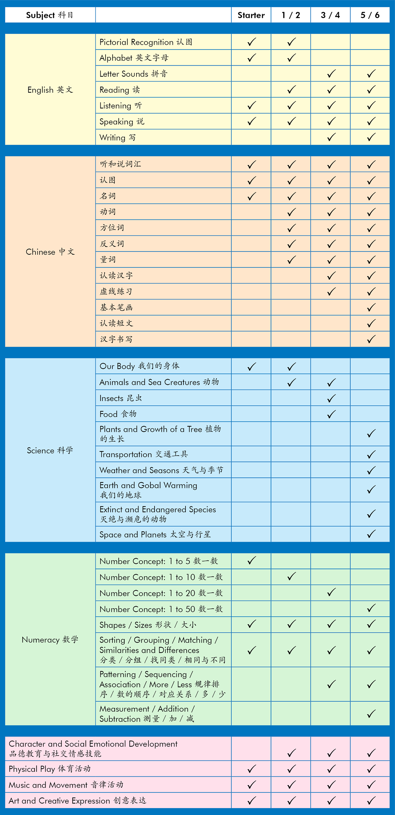 Progression Chart | Town4kids Bilingual Kindergarten System