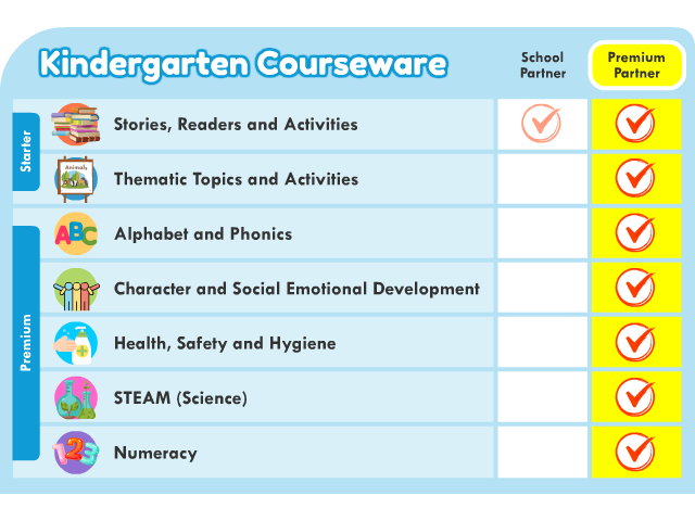 Kindergarten | Upgrade to Premium